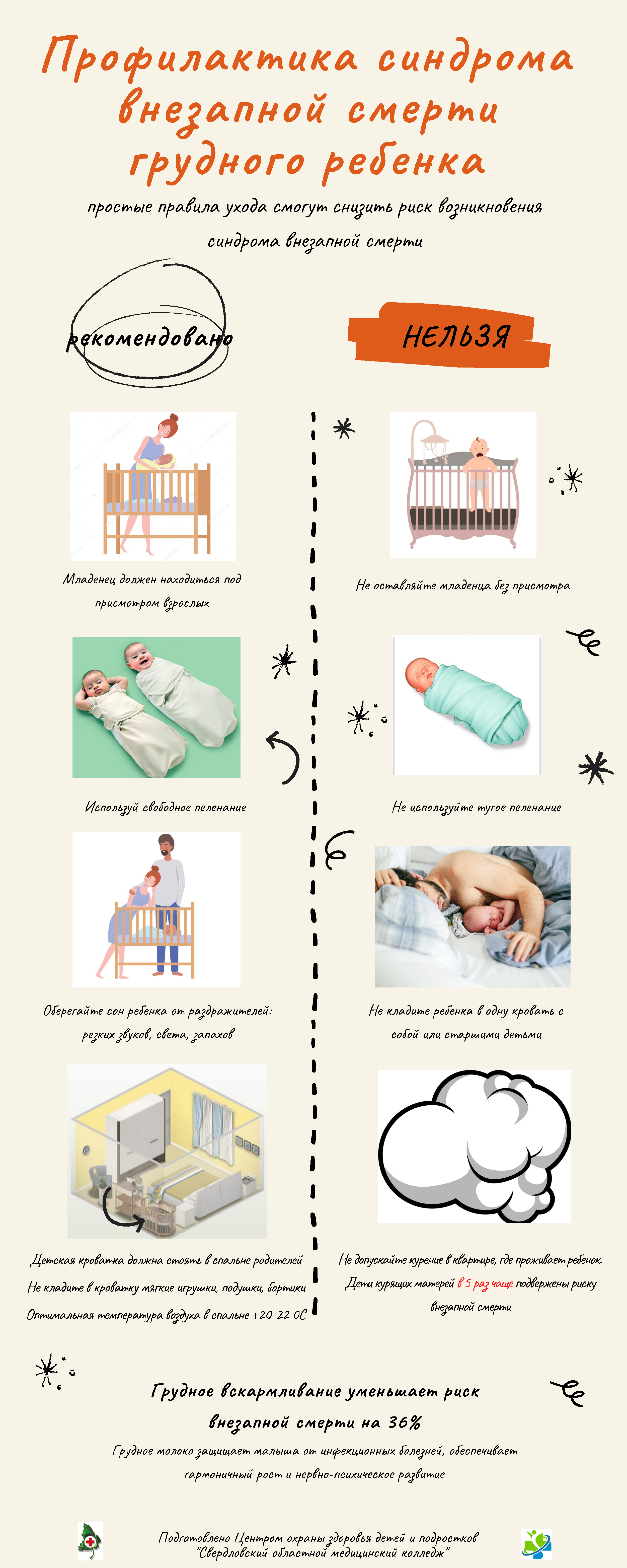 Prevention of sudden infant death syndrome